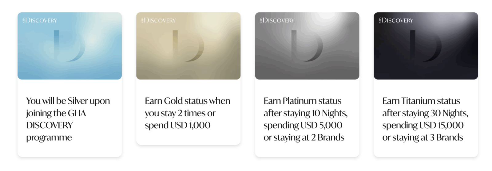 GHA Discovery Titanium